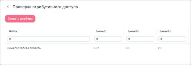 Данные, доступные пользователю Petrov («Нижегородская область»)