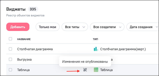 Отображение сигнализирующей пиктограммы и уведомления о наличии новых изменений в реестре виджетов